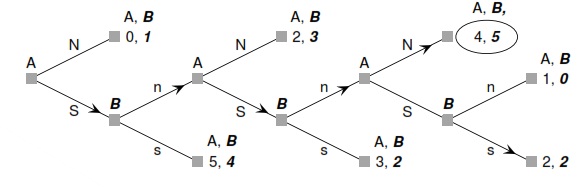 1386_GAME PLAYING IN CLASS-Equilibrium payoffs are (4, 5).jpg